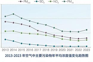 内维尔：范加尔的曼联有独特个人风格，但滕哈赫的曼联却没有章法