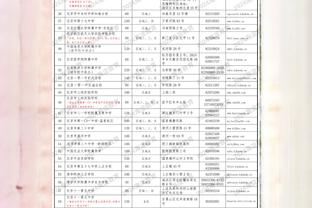 尤文通报达尼洛伤情：排除左踝关节囊韧带损伤和骨折的可能性