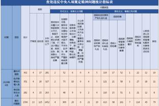 这纪录谁能破？今天第一罚就丢 杜兰特连续67罚命中纪录终结